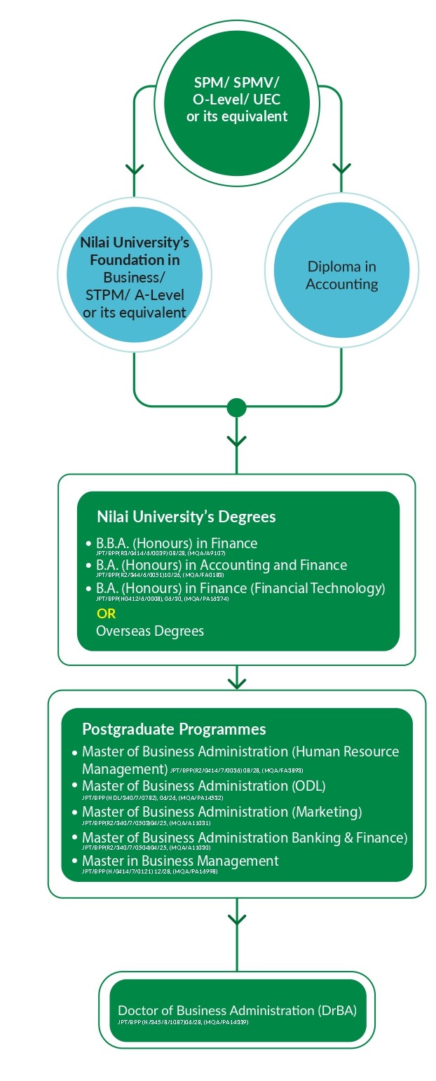 programme pathway