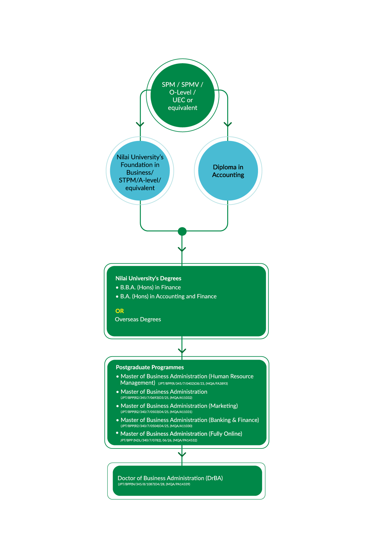 accounting pathway